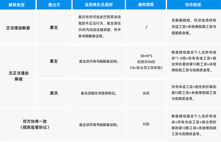 人力资源公司Ezpay钱包国际为中国出海企业带来巴西基本法律法规介绍与人才趋势详解