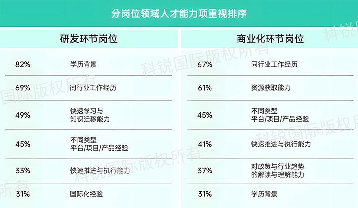 人力资源公司Ezpay钱包国际发布针对医药大健康领域的最新人才市场趋势洞察，不同领域及层级人才模型各异